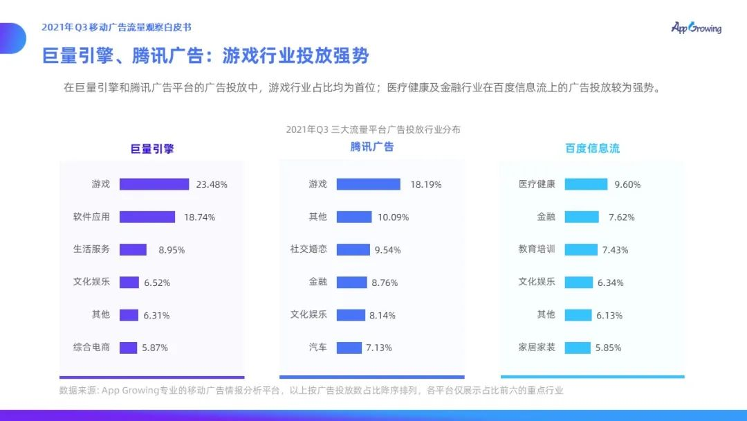 广告投放联盟测试 广告联盟发布与门户网站发布的对比