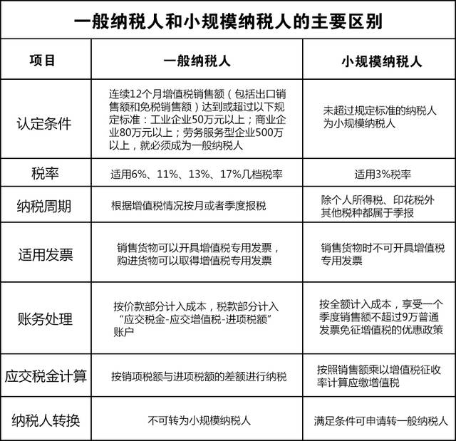 小规模纳税人抄报税流程 小规模纳税人税控抄报税流程2019年