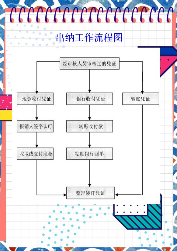 开贸易公司流程及费用 贸易公司注册流程及费用