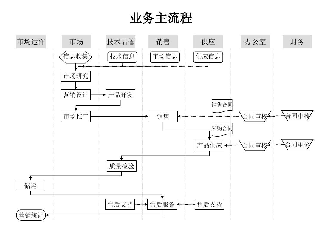 开贸易公司流程及费用 贸易公司注册流程及费用