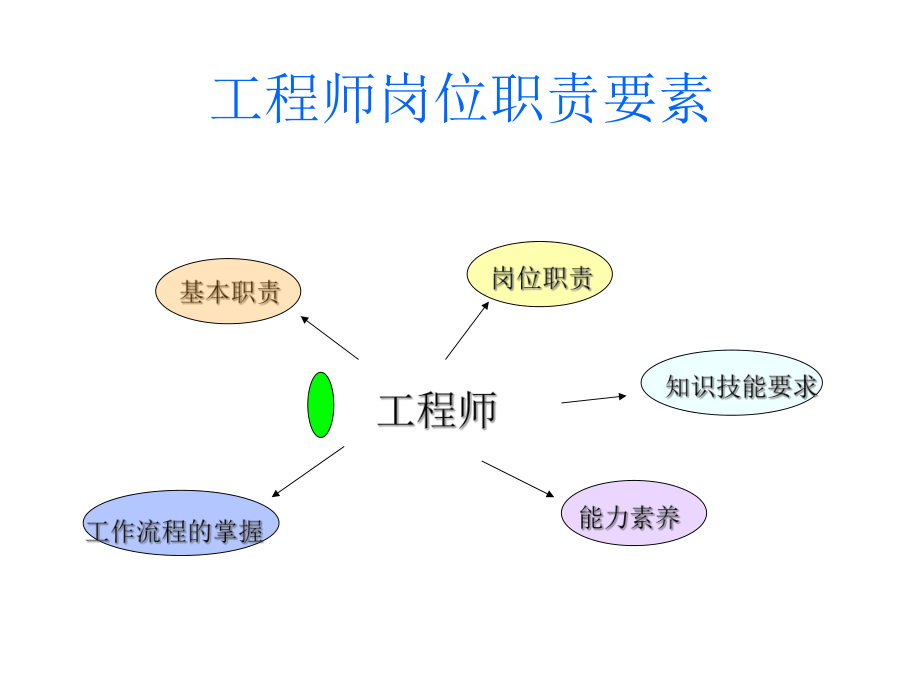 项目总工程师的职责 工程项目总工程师职责