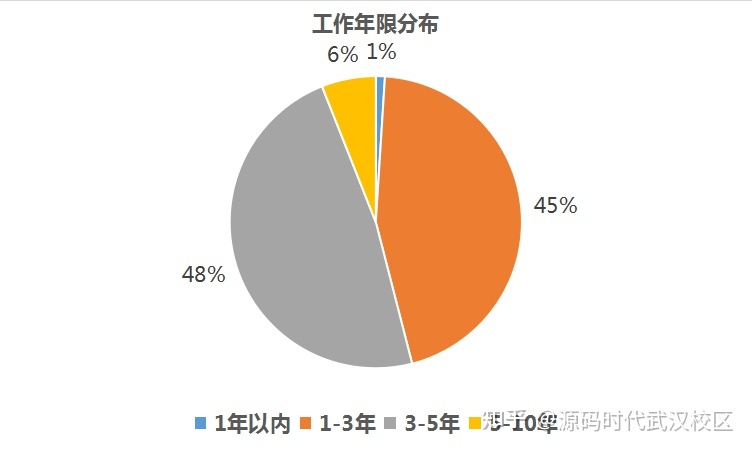 电脑工程师月薪多少 电脑工程师月薪多少合适