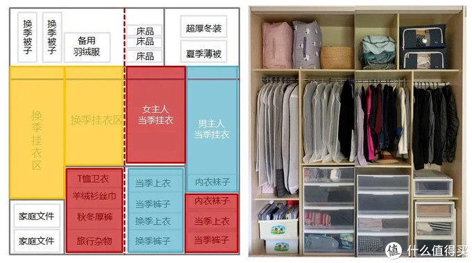 整理衣柜师怎么接活 哪里可以学整理衣柜的技术