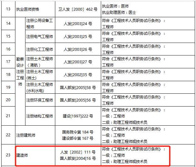 助理工程师申报 助理工程师申报材料