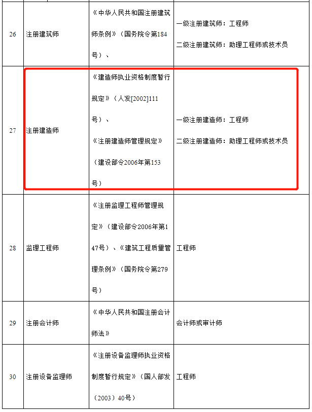 助理工程师申报 助理工程师申报材料