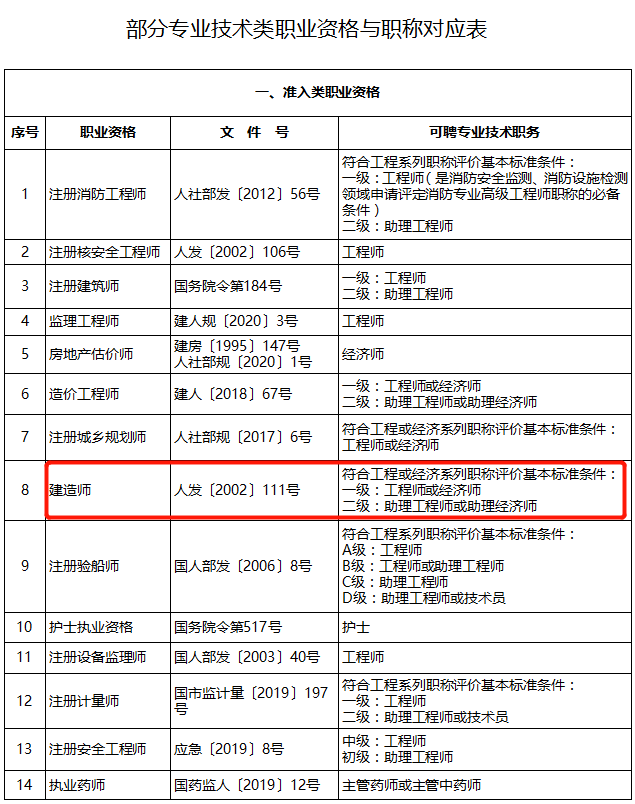 助理工程师需要什么材料 助理工程师需要什么材料 怎么评职称