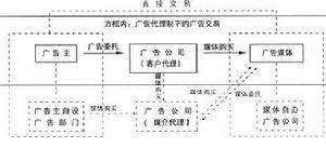 开广告公司需要多少费用 开广告公司需要多少费用才能开