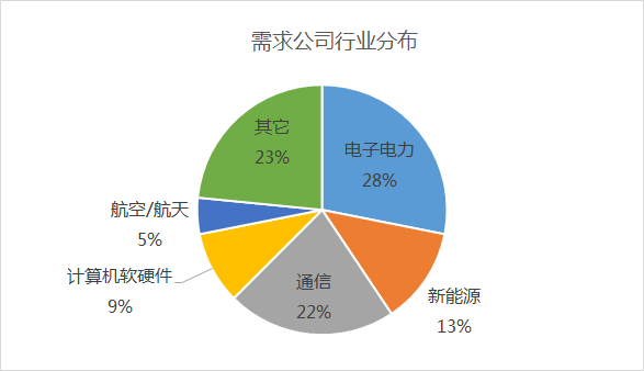 热控工程师 热控工程师是做什么的