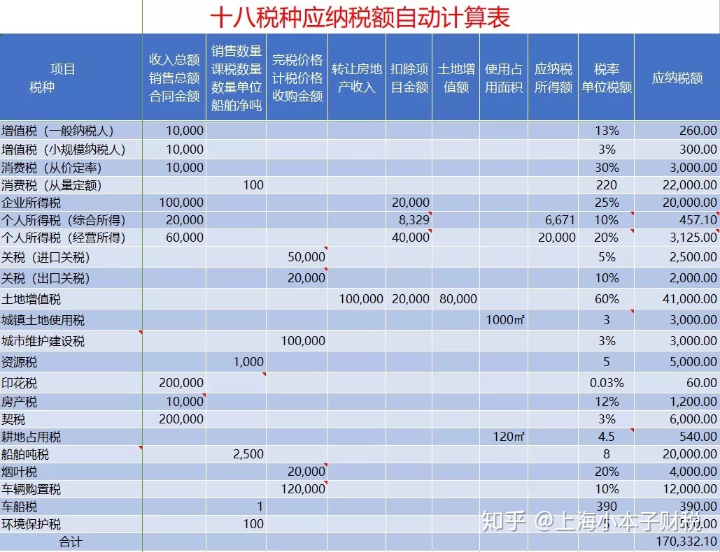 企业报税都报什么税 企业报税都是报什么税