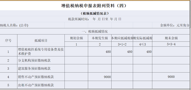 企业报税都报什么税 企业报税都是报什么税