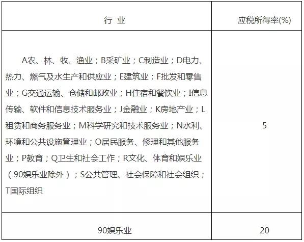 分公司需要单独报税吗 分公司是否需要单独报税