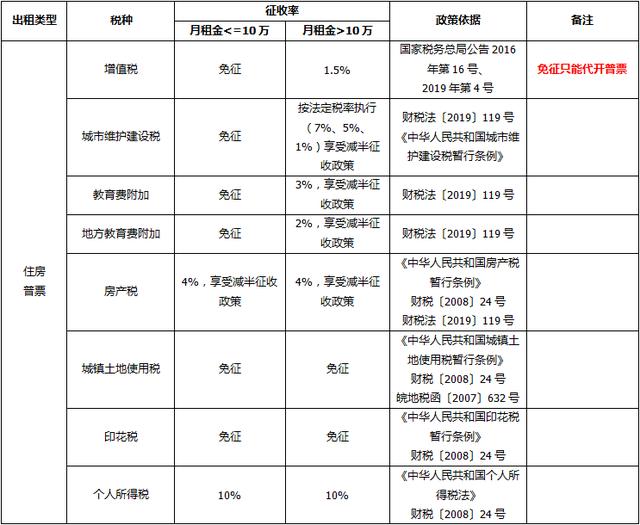 分公司需要单独报税吗 分公司是否需要单独报税