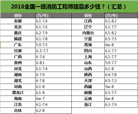 注册造价工程师挂靠价格 