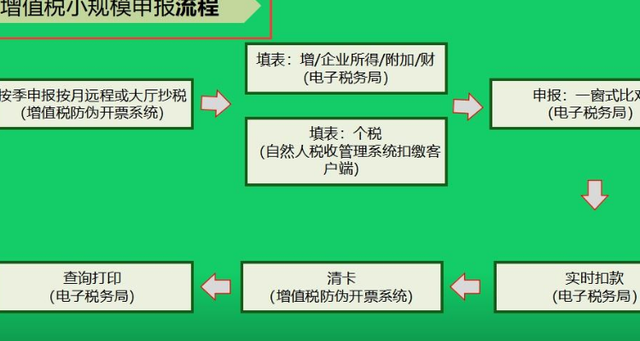 税务怎么报税 非盈利性企业税务怎么报税