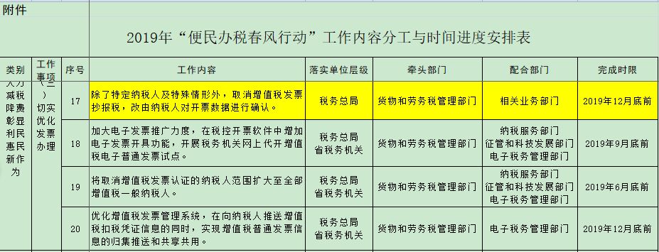 工资报税 工资报税是什么意思