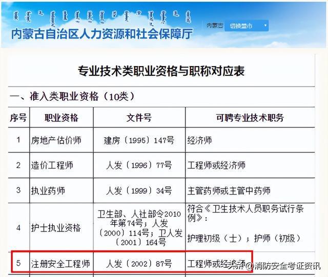 注册安全工程师报名表 注册安全工程师报名表忘记打印了怎么办