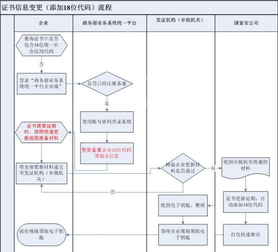 没有电子钥匙怎么报税 没有电子钥匙怎么报税呢