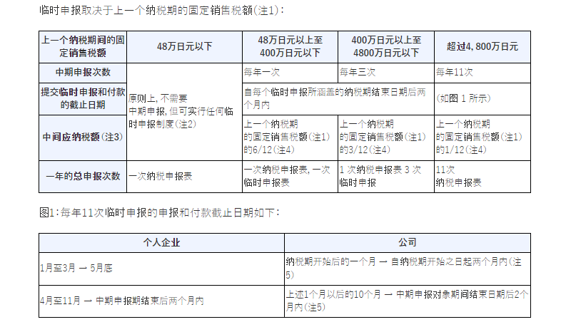 香港公司报税时间 香港公司报税时间怎么算