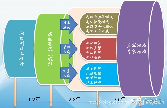 测试工程师有前途吗 测试工程师有前途吗知乎