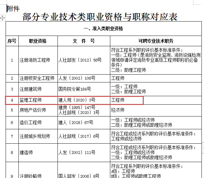 监理工程师新政策 监理工程师政策解读