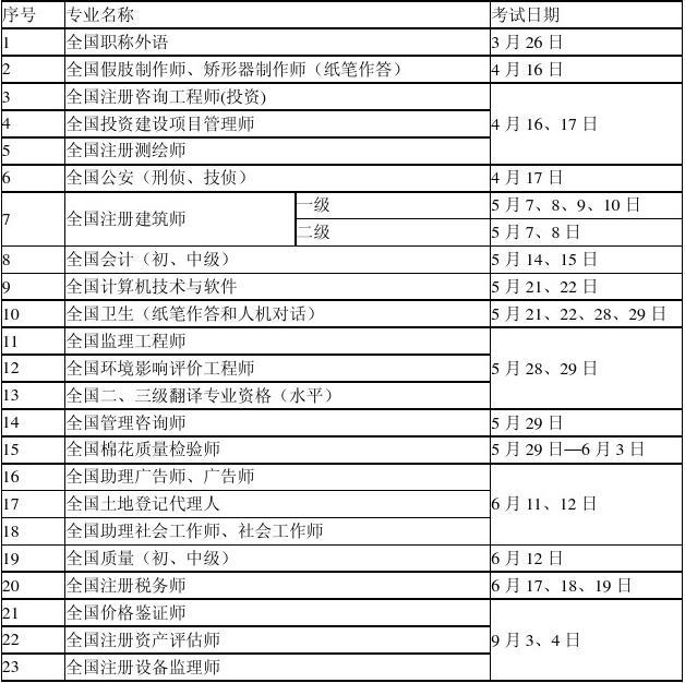 全国监理工程师考试科目 全国监理工程师考试科目时间表