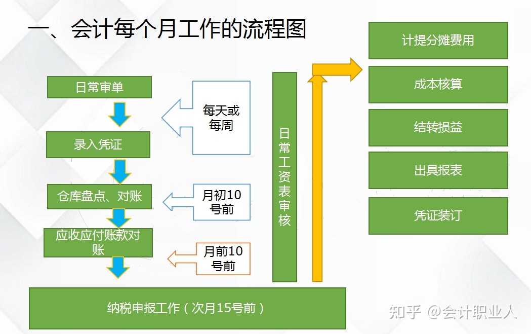 做账报税是什么意思 做账报税是什么意思呀