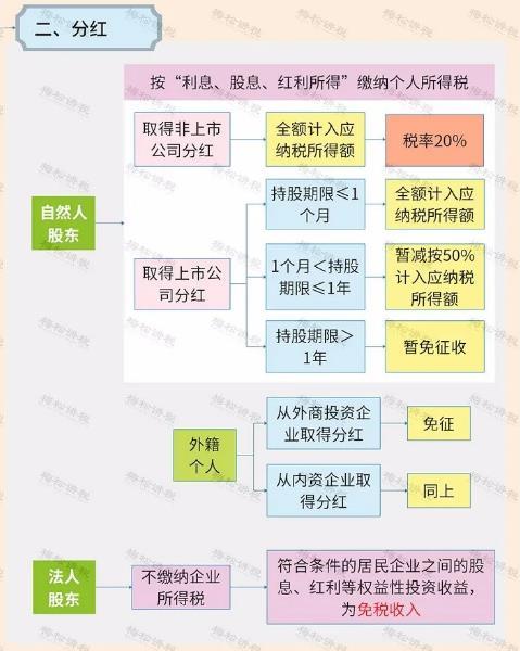 自然人报税 自然人报税客户端下载