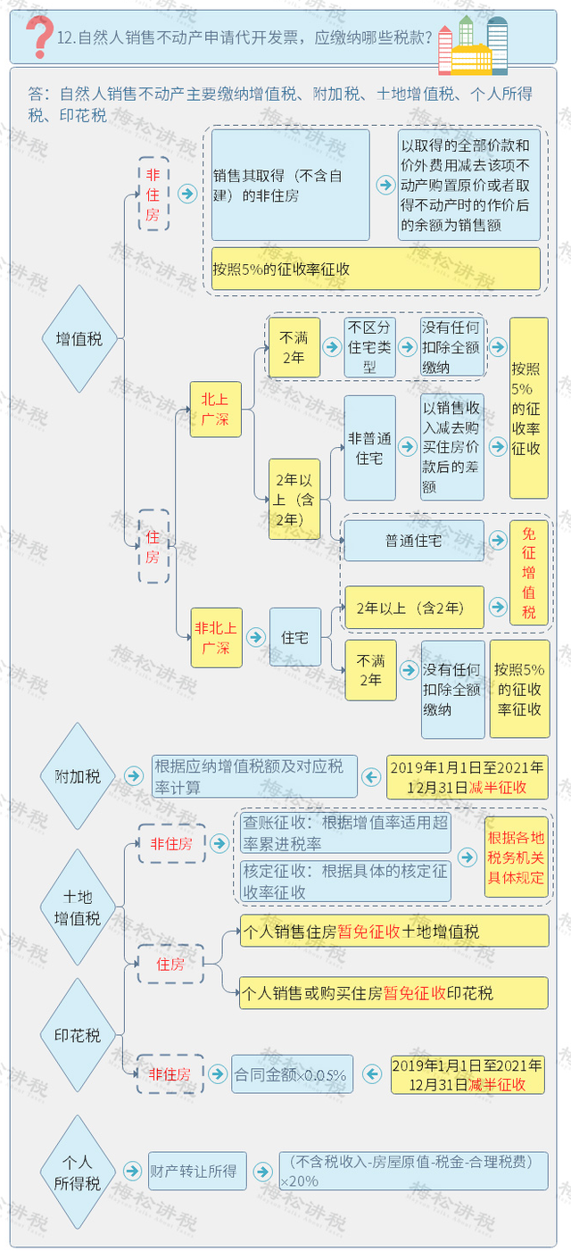 自然人报税 自然人报税客户端下载