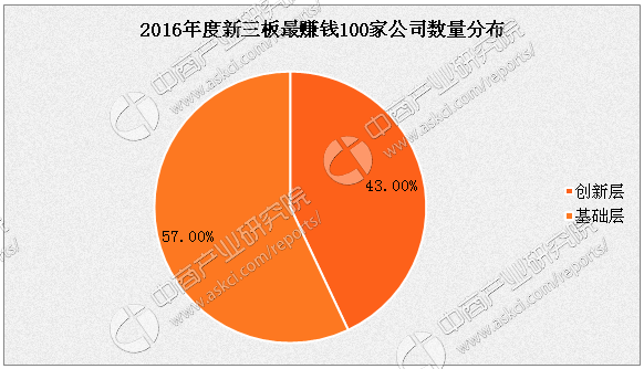 2017开什么公司赚钱 2017开什么公司赚钱多