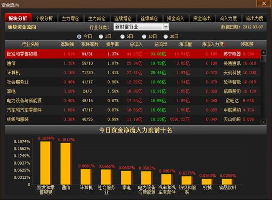 开公司炒股 开公司炒股票免税