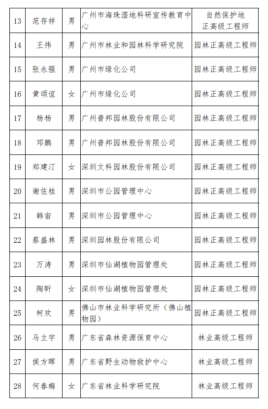 高级工程师名单 高级工程师名单最新