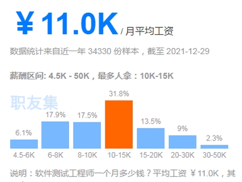 上海软件工程师薪资水平 上海软件工程师薪资水平怎么样