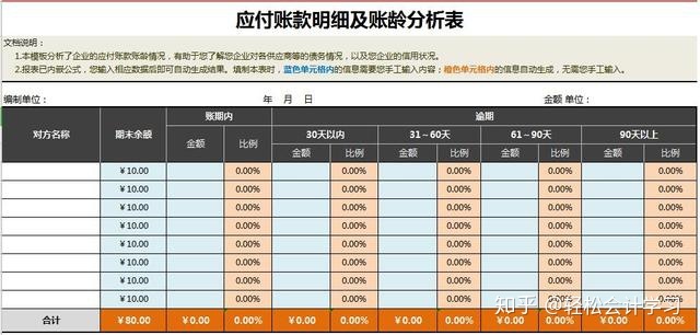 报税财务报表怎么做 报税会计报表如何填写