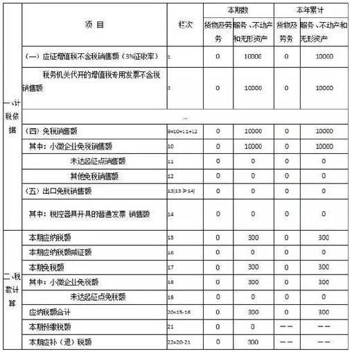 小规模每个月报税吗 小规模每个月都要报什么税