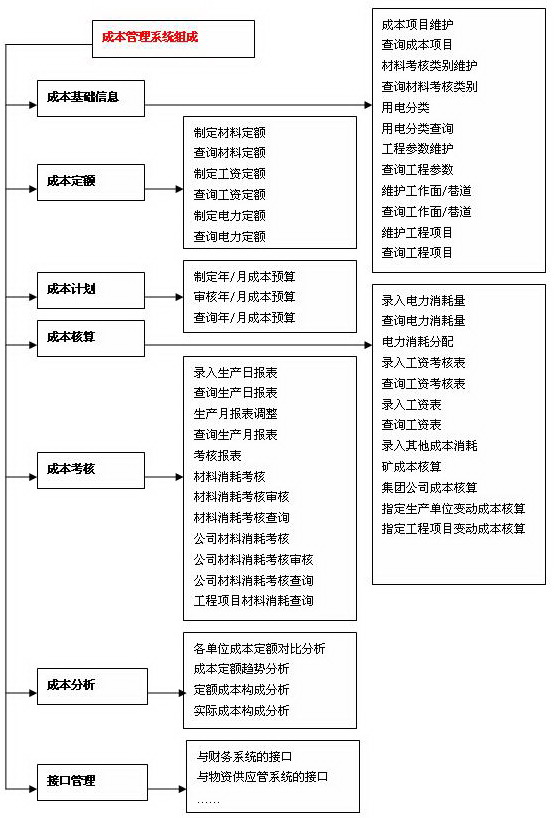 开公司的成本 开公司的成本一年是多少