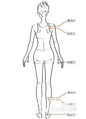 哪个穴位减肥 人体的哪个部位按了可以减肥