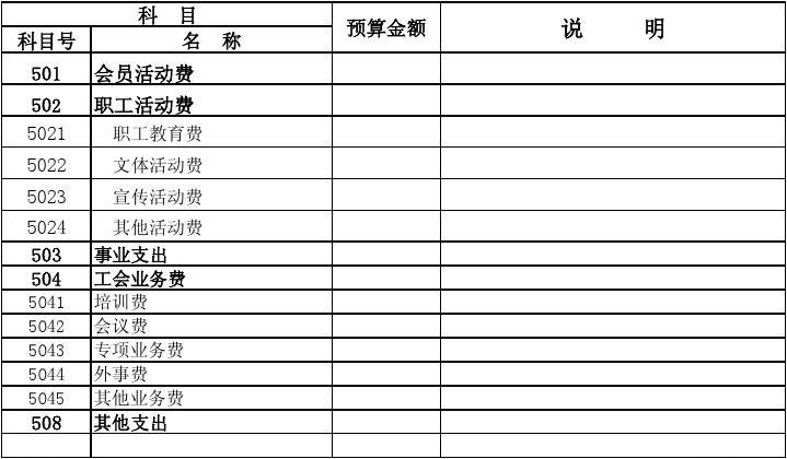 工会经费报税怎么报 工会经费怎么报税通用申报表