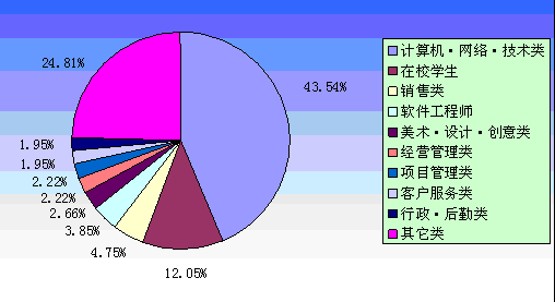 品质工程师前景 品质工程师有前途吗