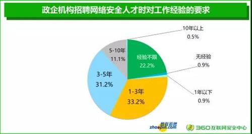 idc运维工程师前景 idc运维工程师前景分析