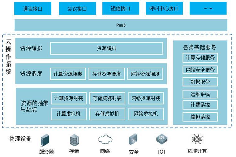 idc运维工程师前景 idc运维工程师前景分析