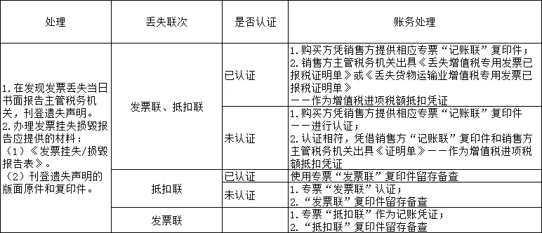 已抄报税证明单 抄报税证明单开具模板