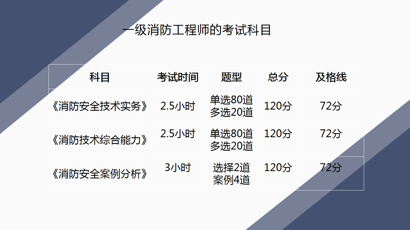 采购工程师报名考试 采购工程师资格证报考条件