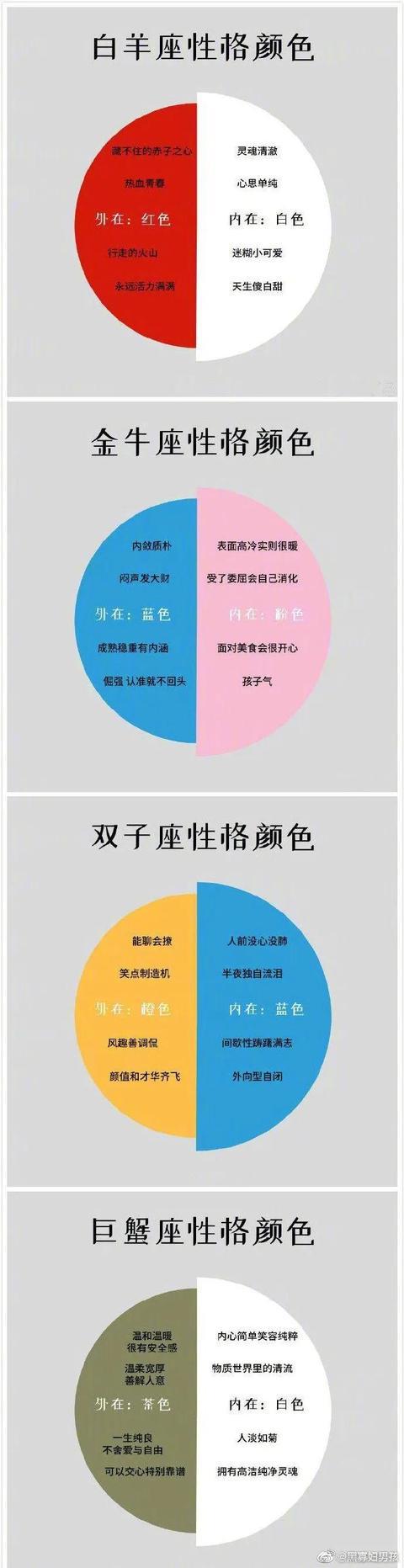 关于星座的资料性格 每个星座的性格是什么