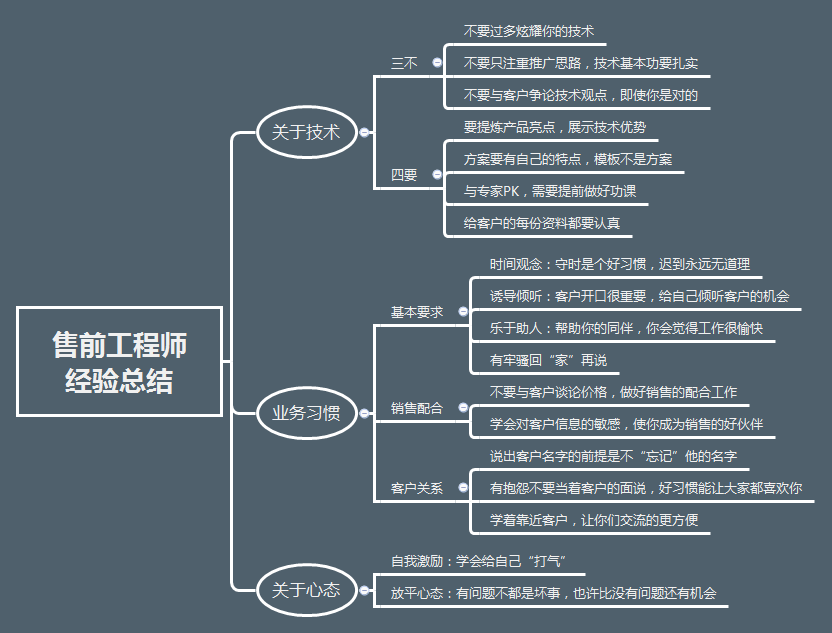 售前工程师月薪2万 售前工程师的工资是什么水平