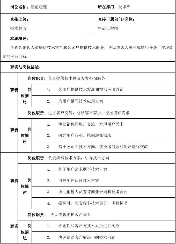 售前工程师月薪2万 售前工程师的工资是什么水平