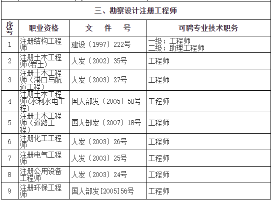 助理工程师是初级职称吗 初级职称就是助理工程师吗