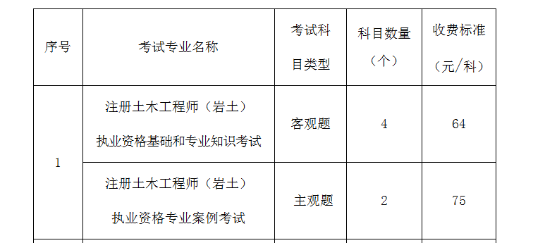 注册岩土工程师考试科目 注册岩土工程师考试科目及流程