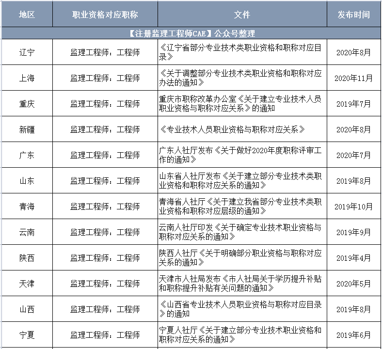 河南监理工程师报考条件 河南监理工程师报考条件及时间