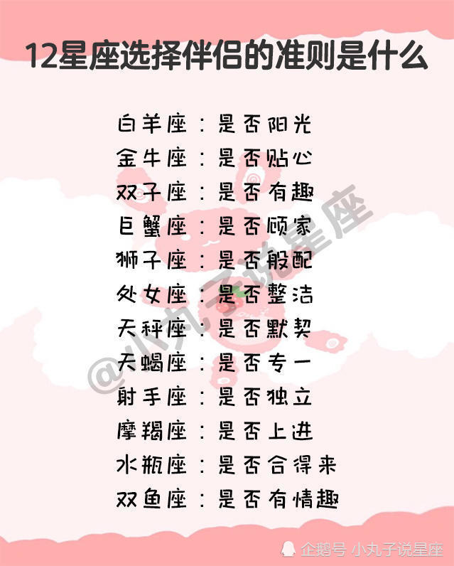 12星座的顺序 12星座的顺序是什么?