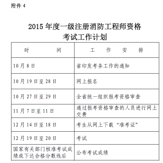 注册消防工程师什么时候考试 注册消防工程师每年几月份考试